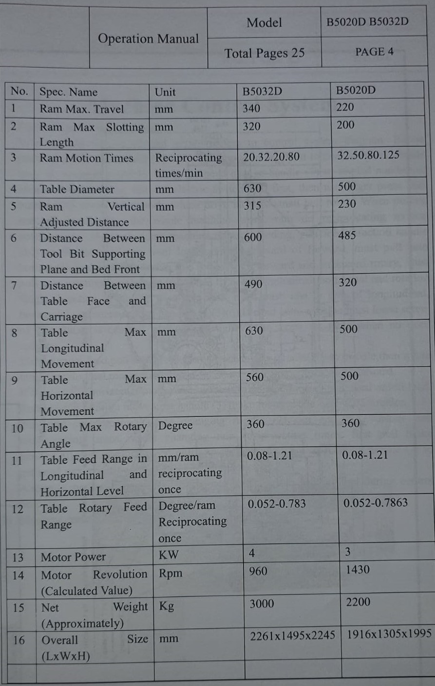 SPECIFICATIONS FOR B5032D